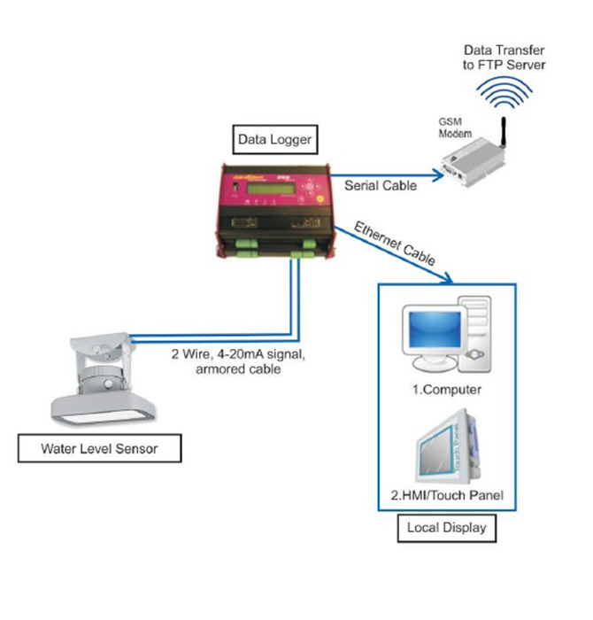 Dam Water Level Recorder