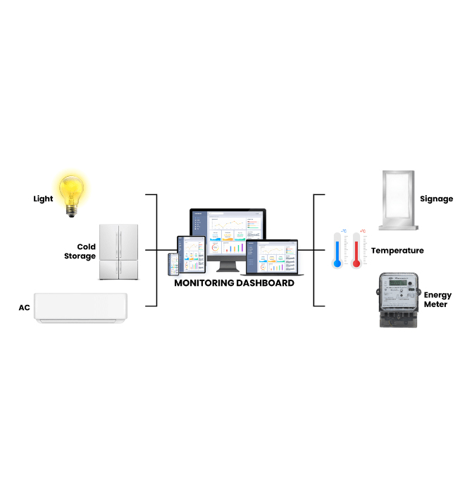 Energy Meter Monitoring System