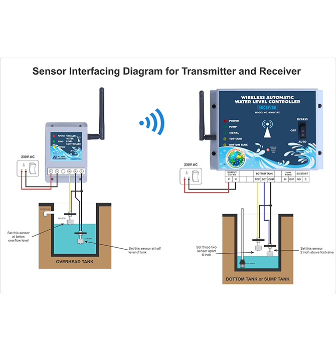 Wireless Water Level Controller